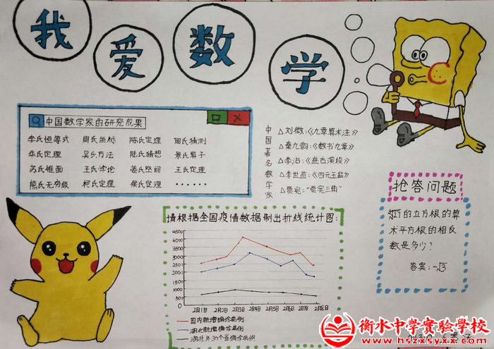 衡实数学"疫"心——数学文化节之手抄报(二)