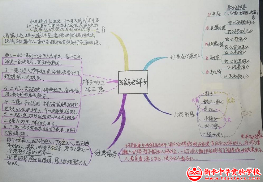 攀语文之山,懂语文之美——《骆驼祥子》思维导图