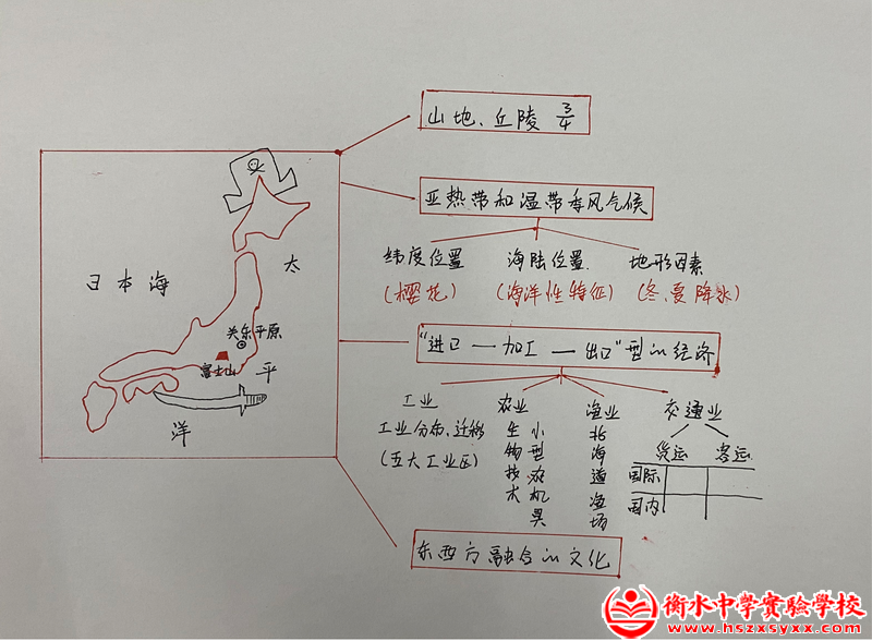 不会板画的地理老师不是好画手——七年级b部地理组