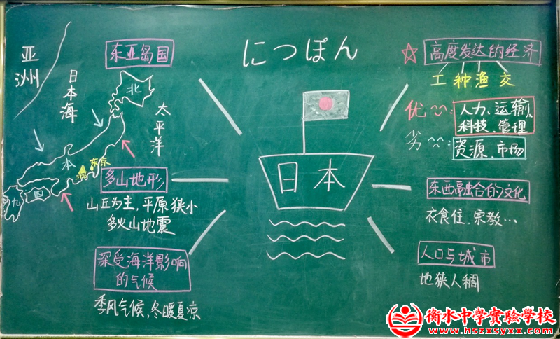 不会板画的地理老师不是好画手——七年级b部地理组